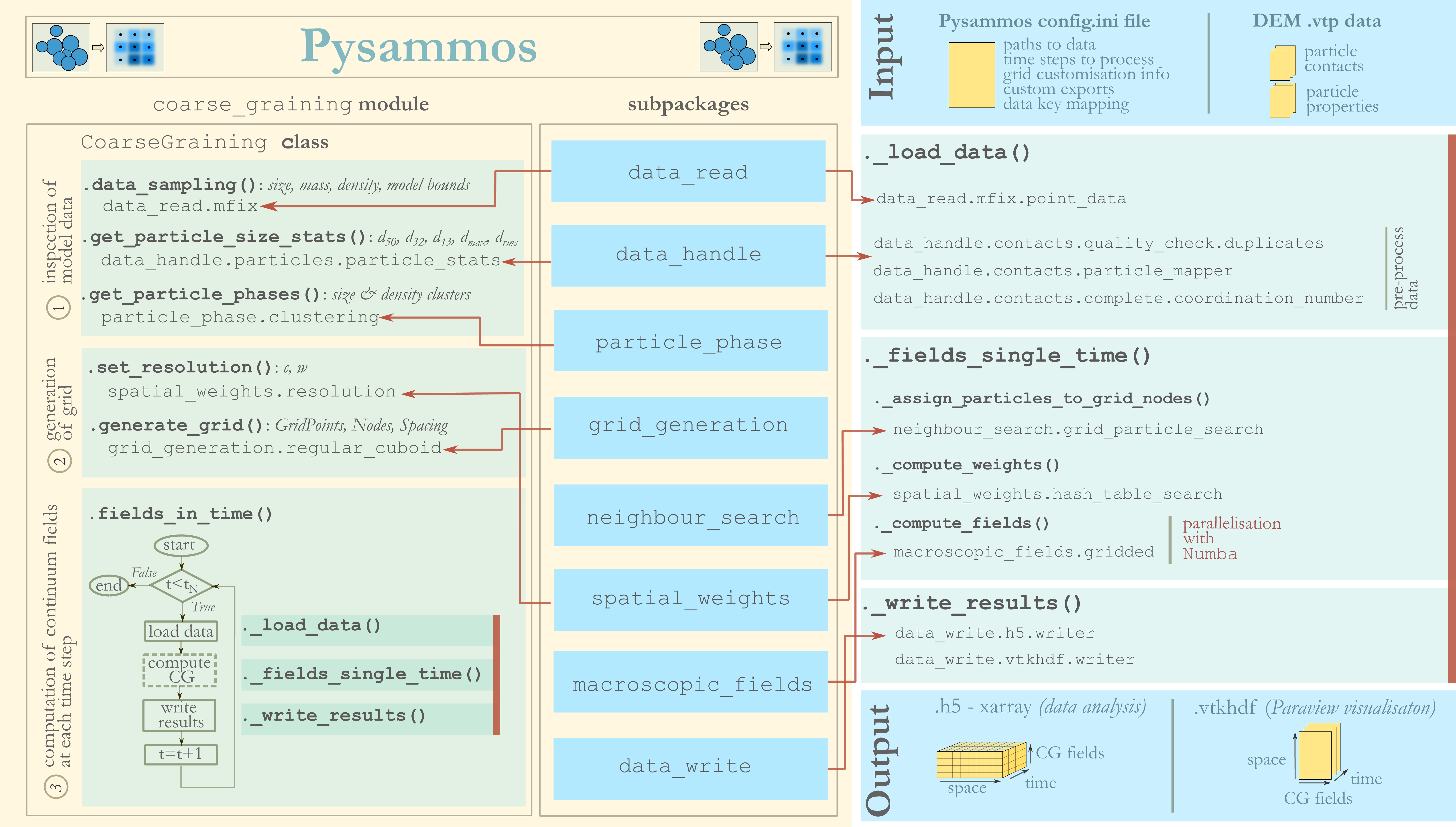 pysammos logo